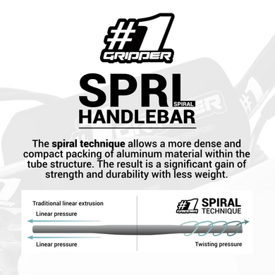 Кермо ONEGRIPPER #1 SPRL (Spiral) Handlebar HI - 104mm