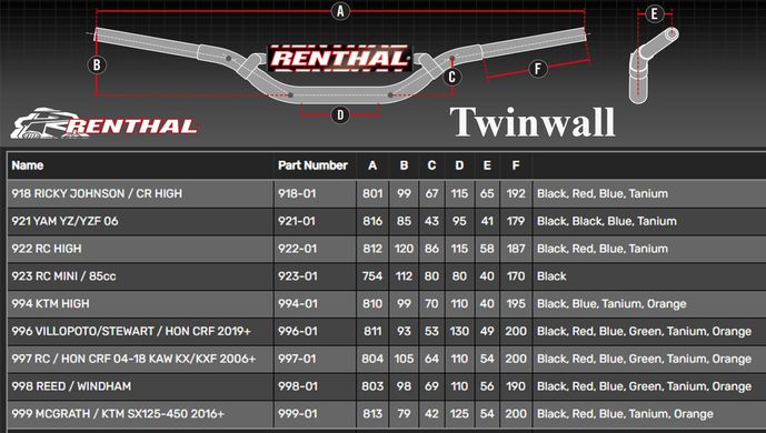 Руль Renthal Twinwall 998 Red REED / WINDHAM