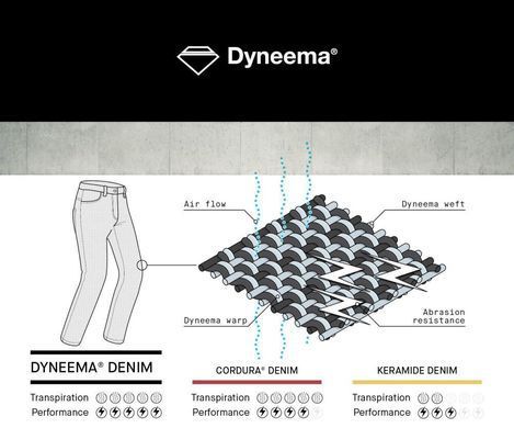Джинсы Spidi J&DYNEEMA Dark-Blue
