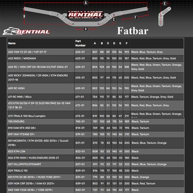 Руль Renthal Fatbar 839 LTD Edition HONDA CRF 2018+